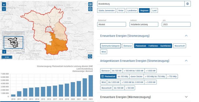 Screenshot Statistiken